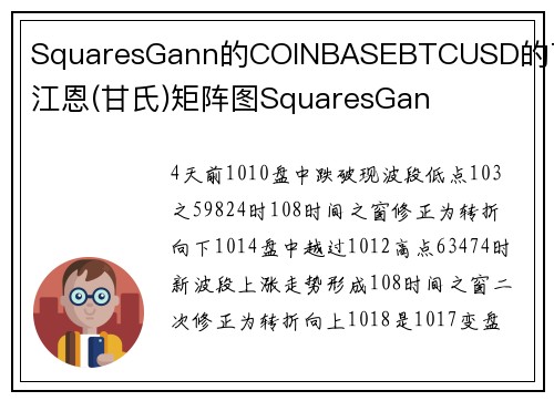 SquaresGann的COINBASEBTCUSD的79、江恩(甘氏)矩阵图SquaresGan